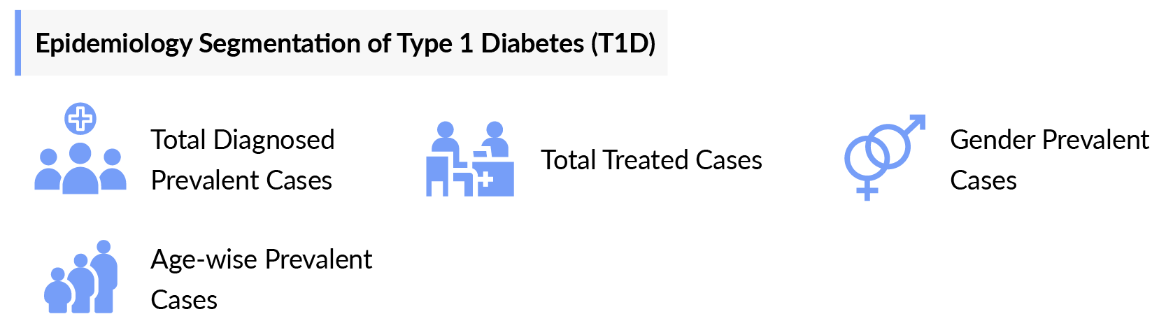 Type 1 Diabetes Epidemiology